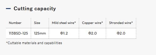 VICTOR ESD Dust-Guard Diagonal Cutting Nippers (5", 113BSD-125, Made in Japan)