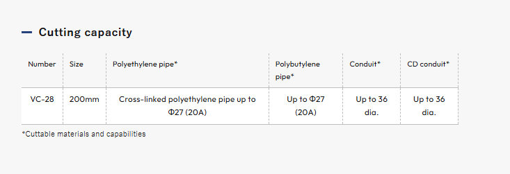 VICTOR Flexible Plastic Pipe Cutter (8", VC-28, Made in Japan)