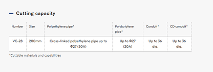 VICTOR Flexible Plastic Pipe Cutter (8", VC-28, Made in Japan)